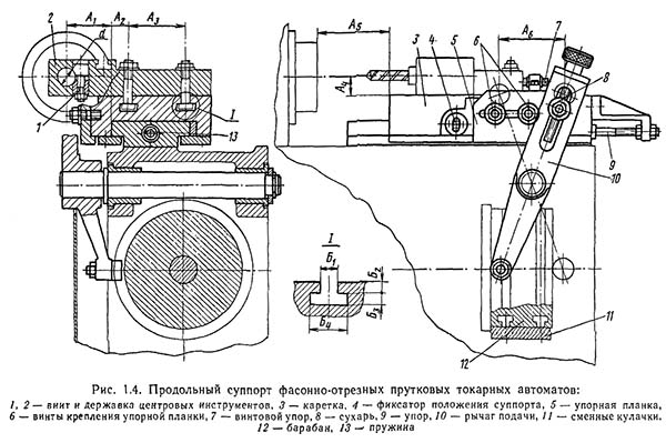 Шпиндель та різцева головка фасонно-відрізного автомата 1Б032